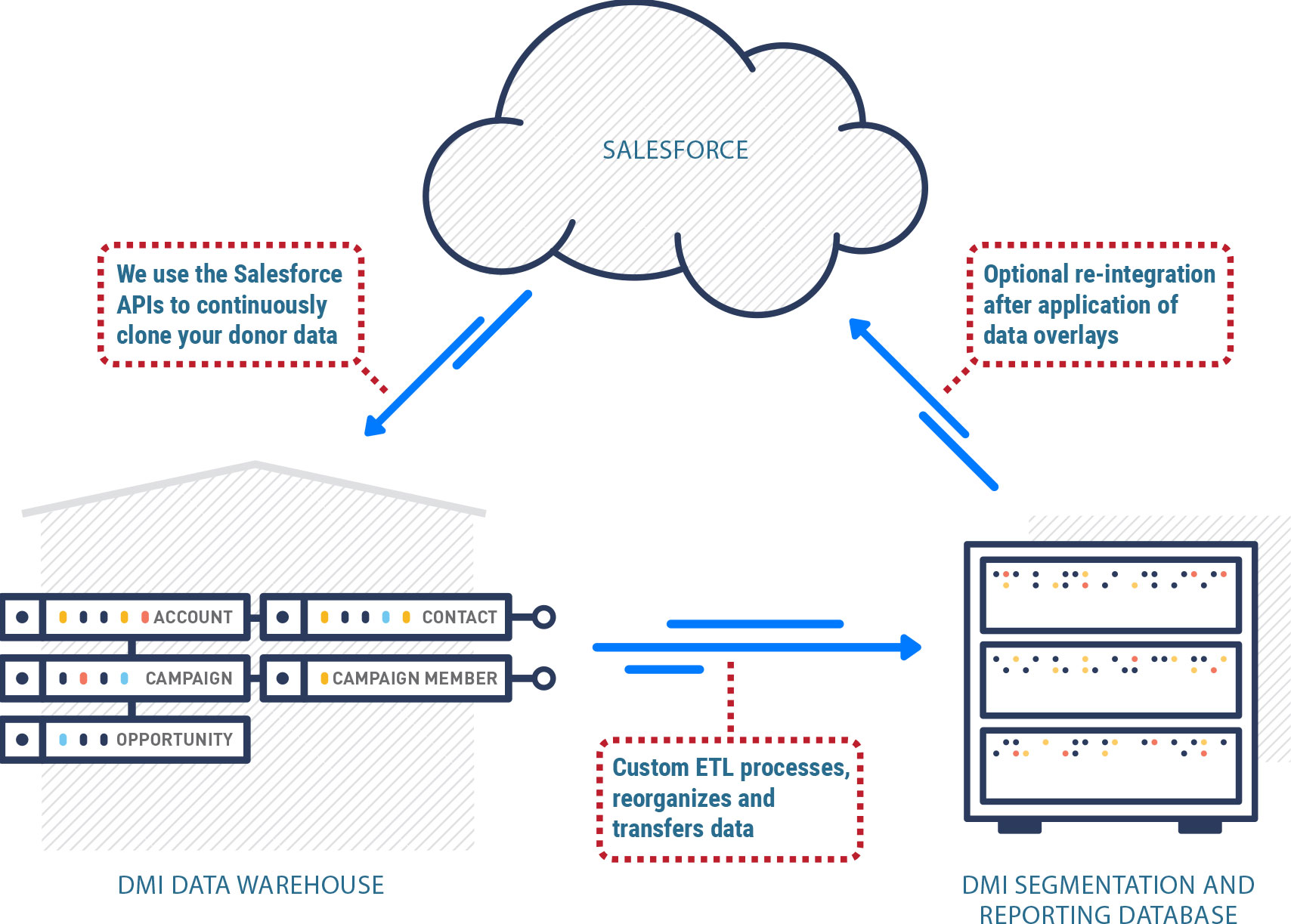 How To See Data Model In Salesforce 4091